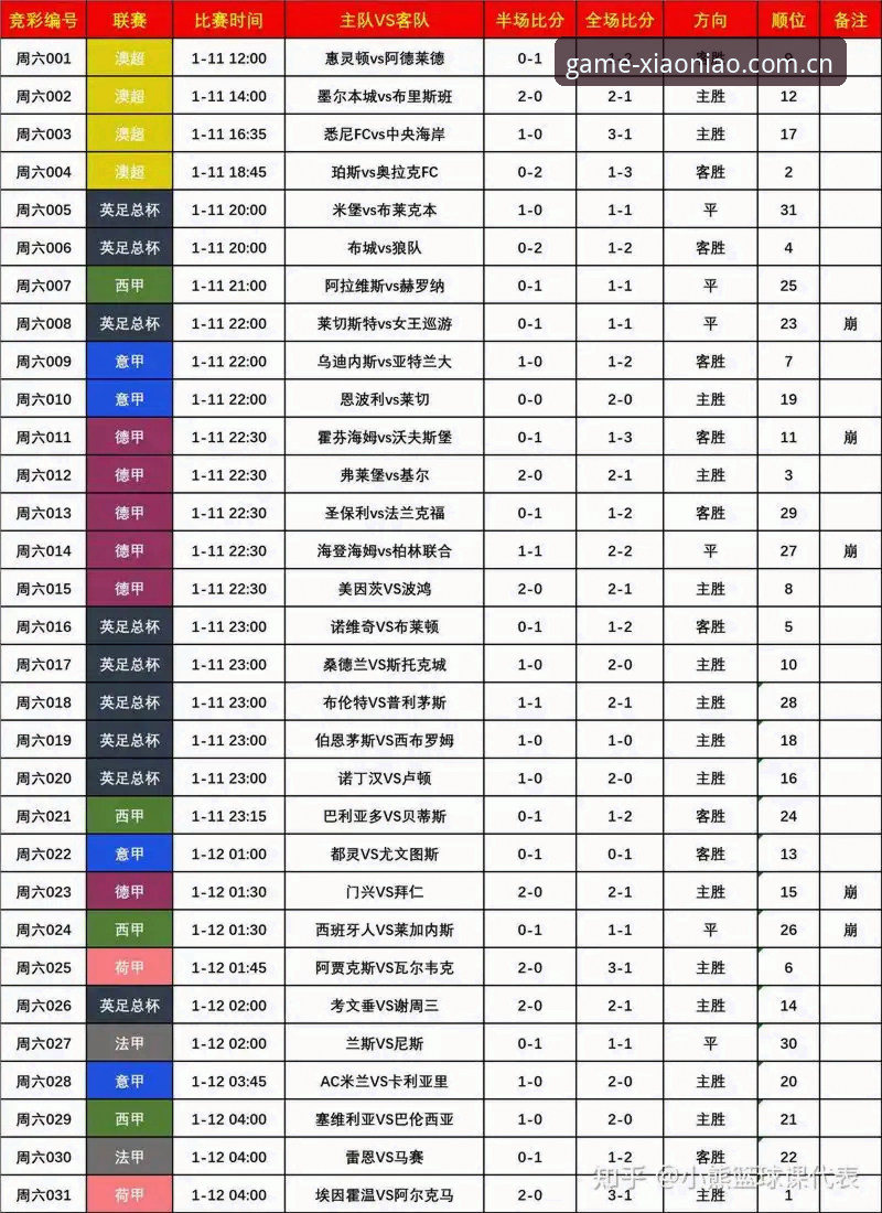 小鸟体育平台：小鸟体育实时比分使用指南（2025新版）